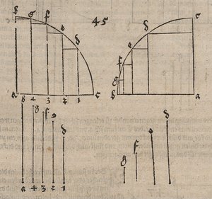 四分円で定義された関数の反転